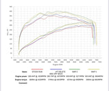 Milltek Sport Tuning Package for Toyota GR Yaris